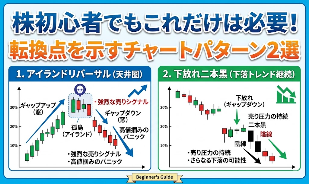 アイランドリバーサルと下放れ二本黒