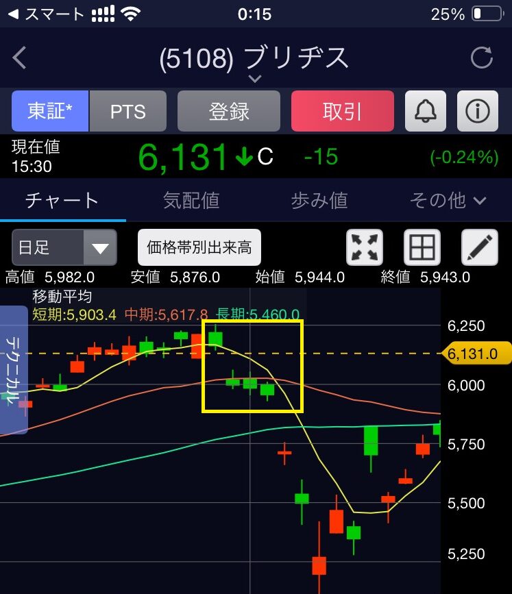 下放れ二本黒