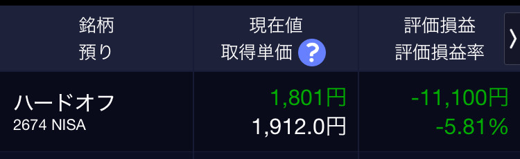 ハードオフの含み損