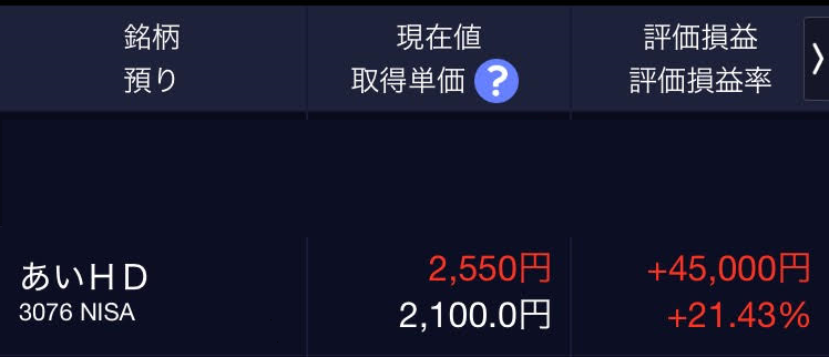 あいホールディングスの含み益