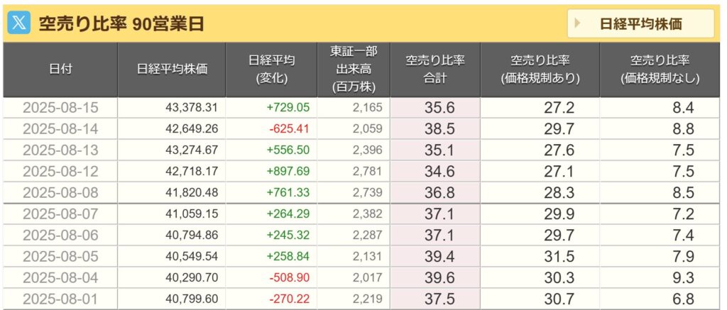 空売り比率