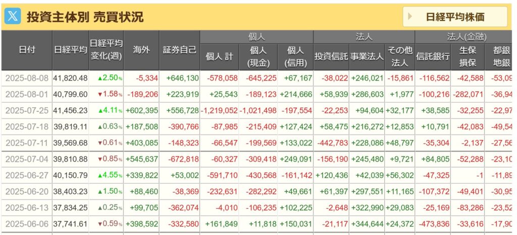 投資主体別売買状況