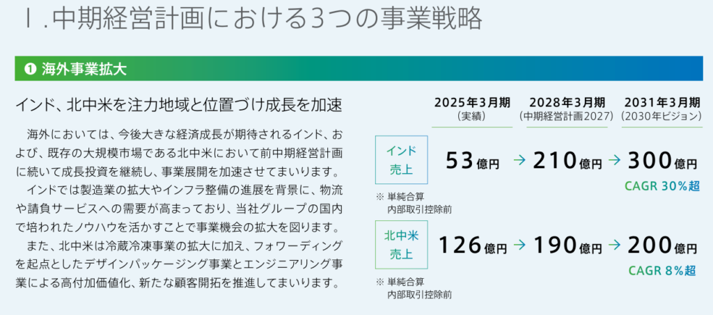 鴻池運輸の中期経営計画