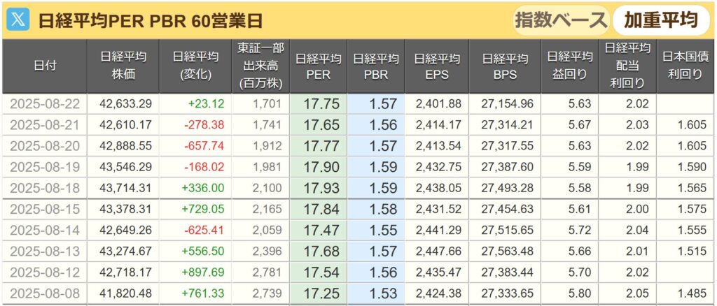 日経平均PER推移

