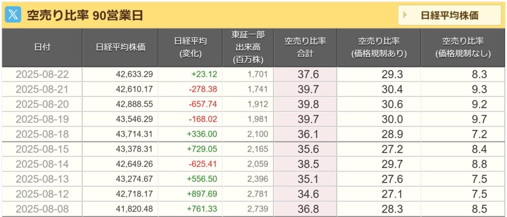 空売り比率