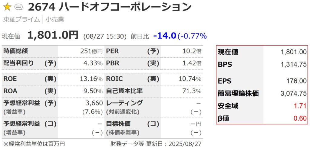 ハードオフの分析