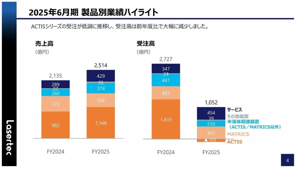 レーザーテックの決算説明資料