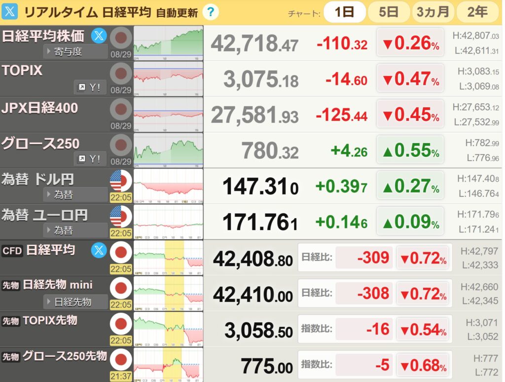 日経平均リアルタイム