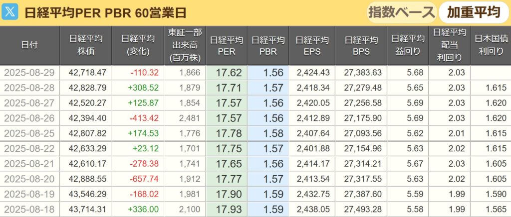 日経平均PER