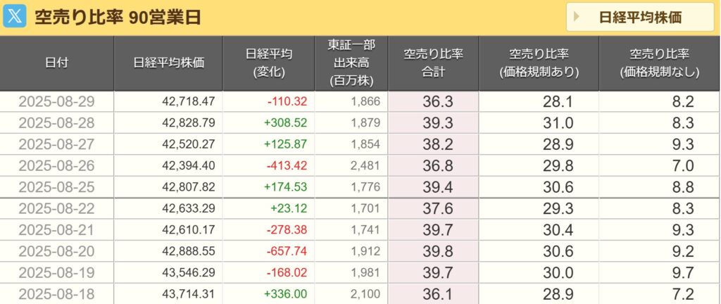 空売り比率