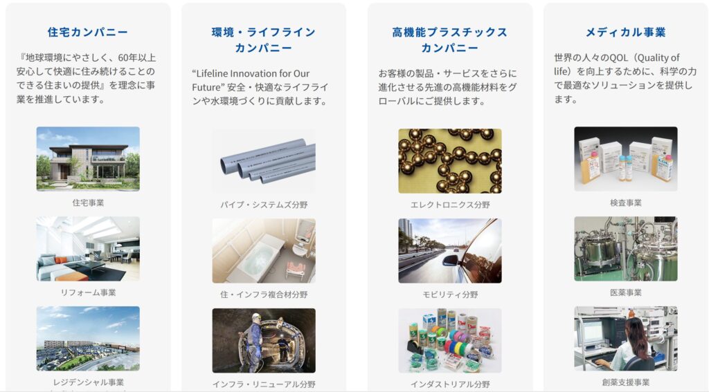 積水化学工業の事業