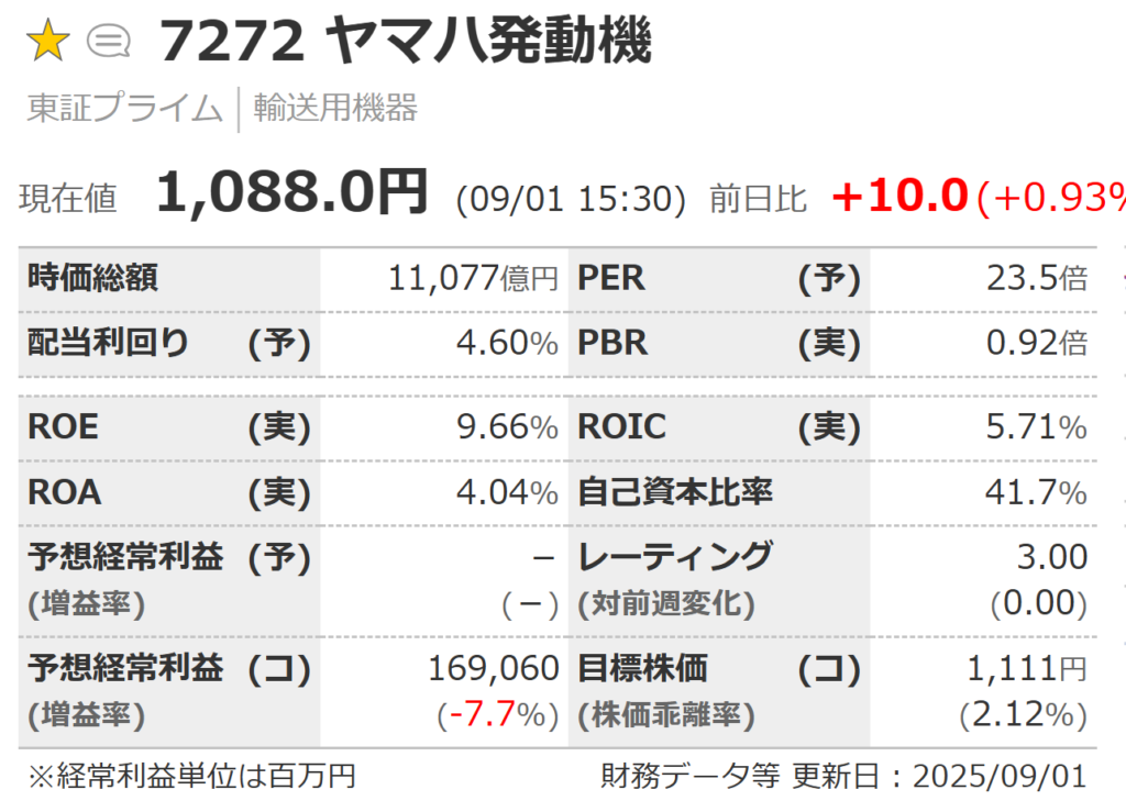 ヤマハ発動機の株価指標