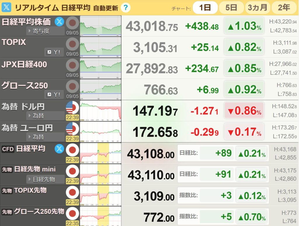 日経平均リアルタイム