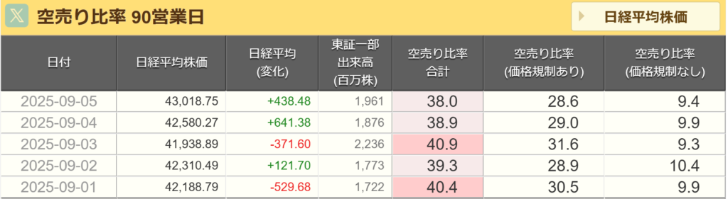 空売り比率