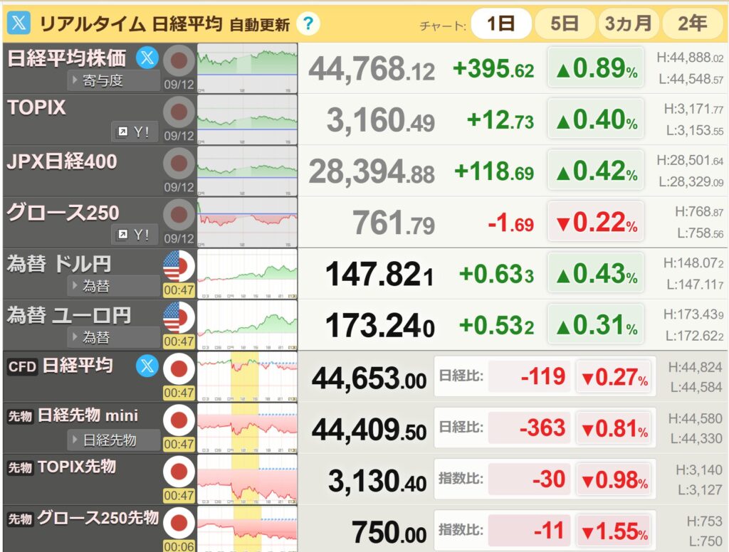 日経平均リアルタイム