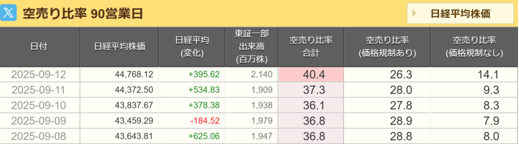 空売り比率