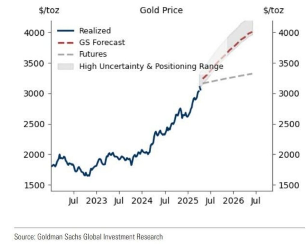 Goldman sachsの予測