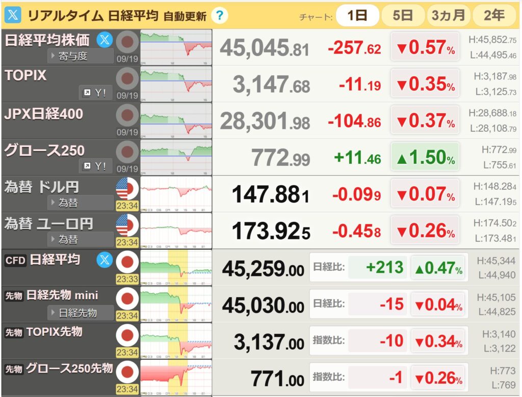 日経平均リアルタイム