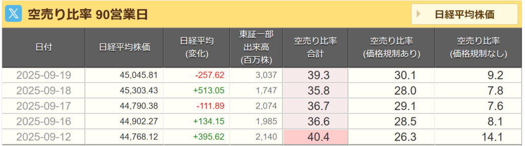 空売り比率