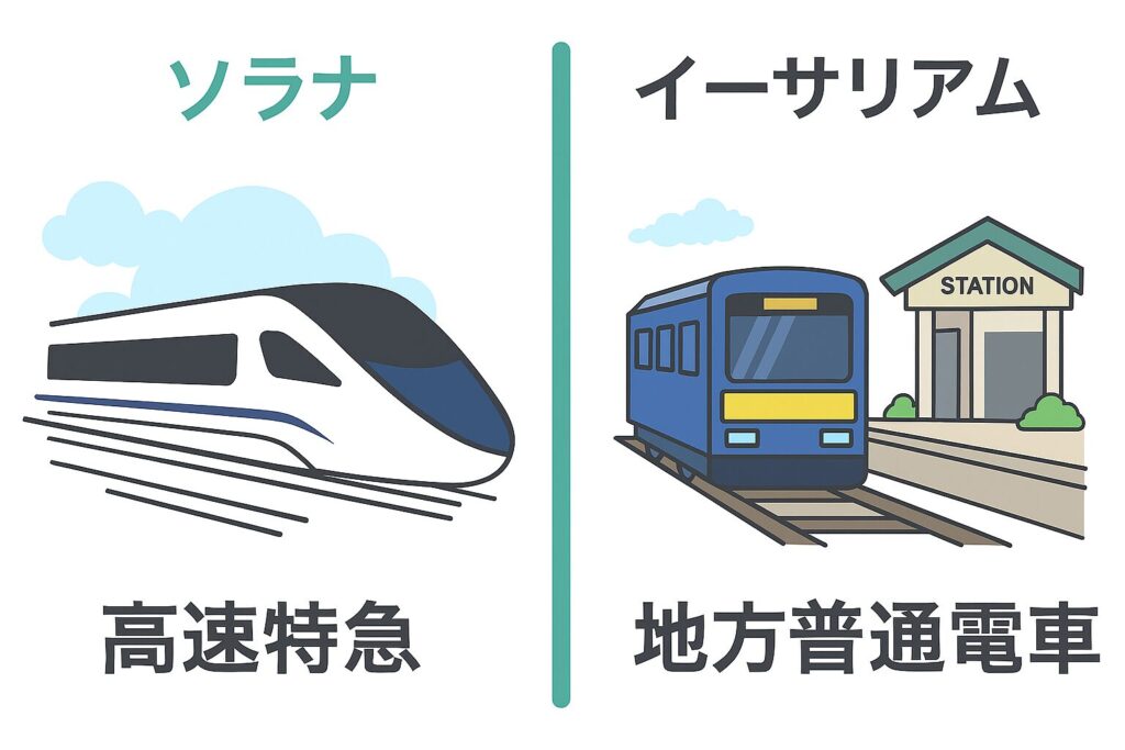 ソラナとイーサリアム