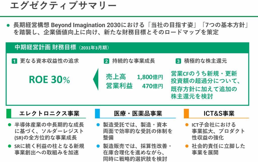 太陽HDの中期経営計画