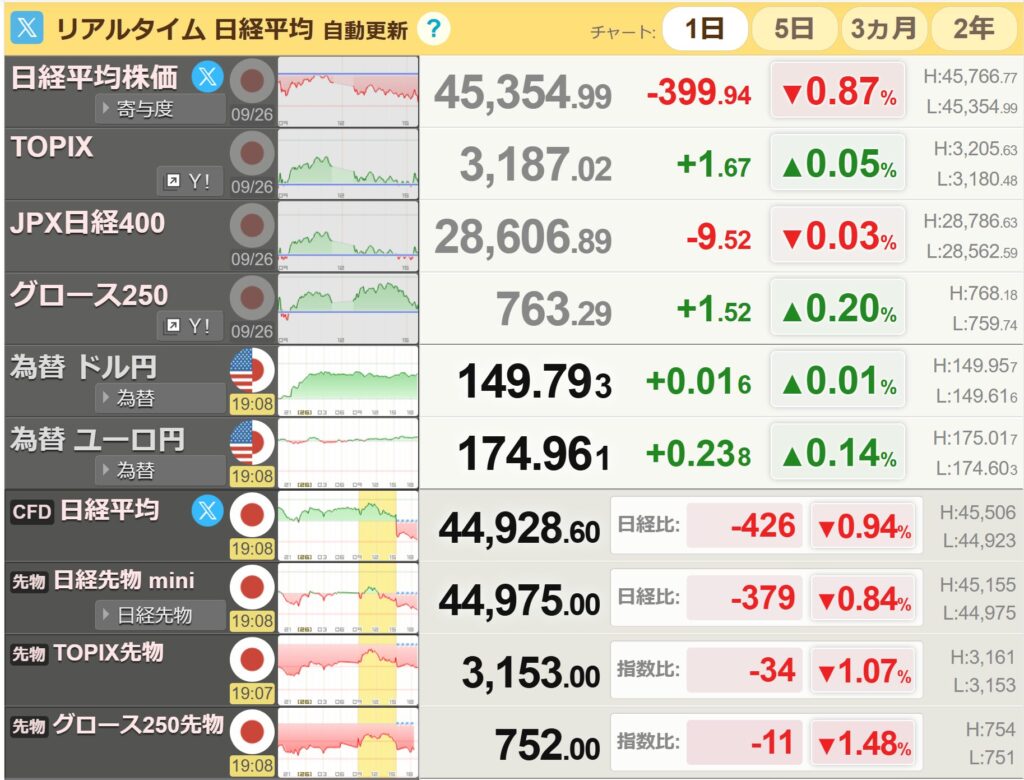 日経平均リアルタイム