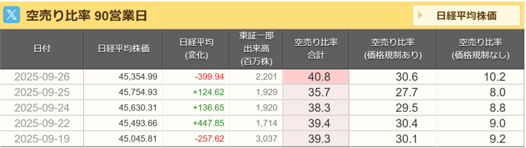 空売り比率