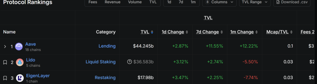 プロトコルランキング