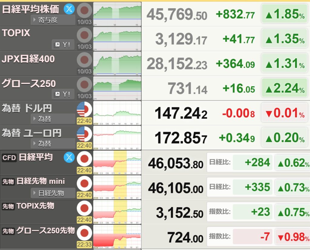 日経平均リアルタイム