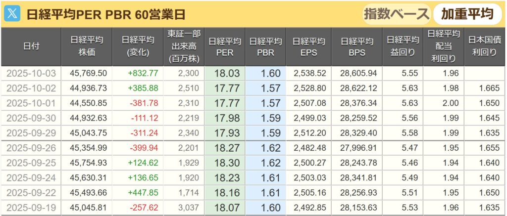 日経平均PER