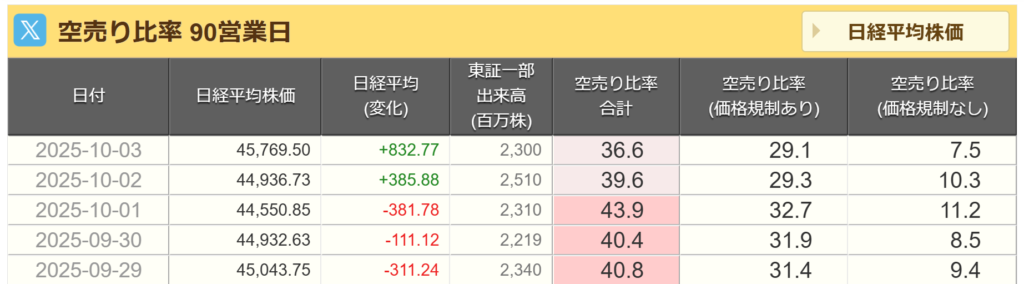 空売り比率