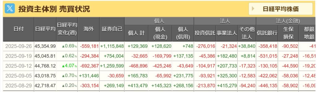 投資主体別売買状況