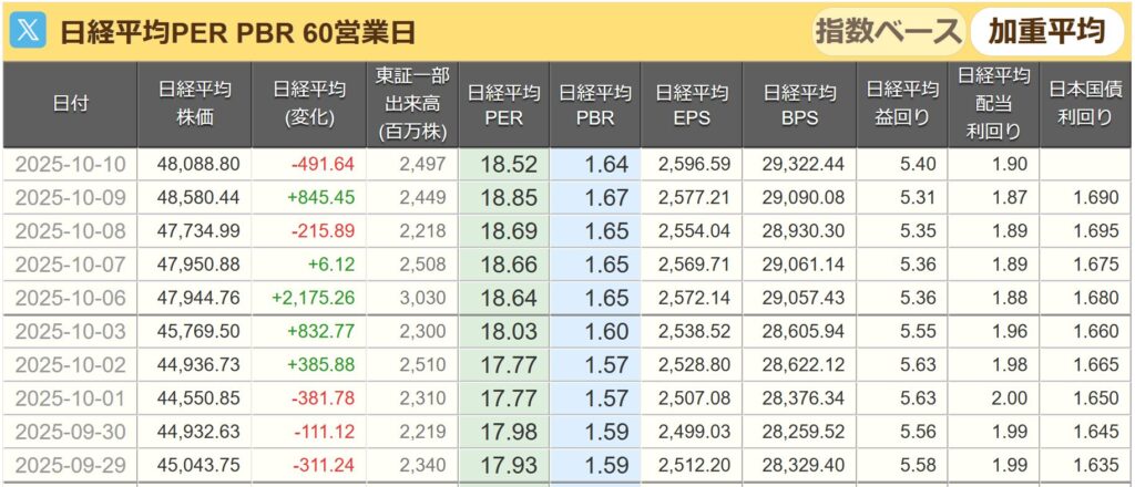 日経平均PER