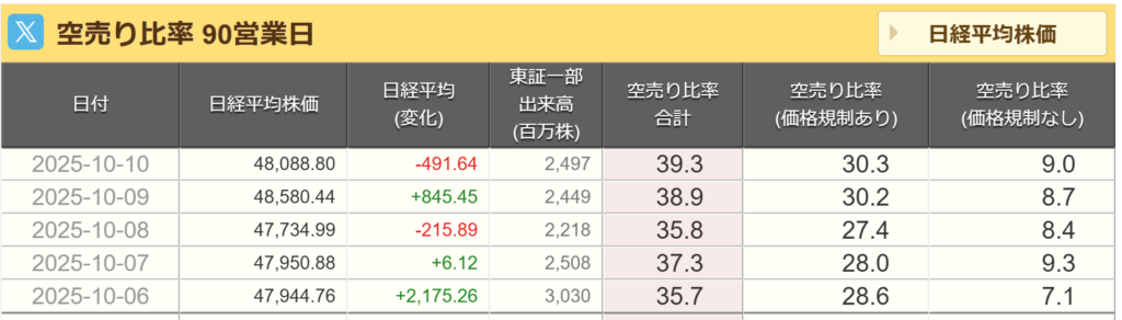 空売り比率