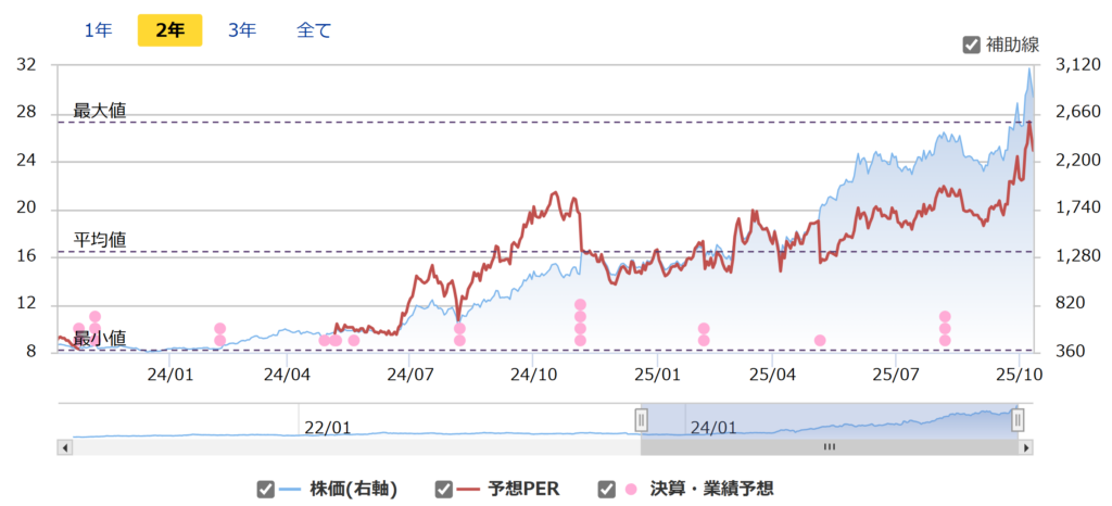 暴落で買いたい銘柄:IHIのPER