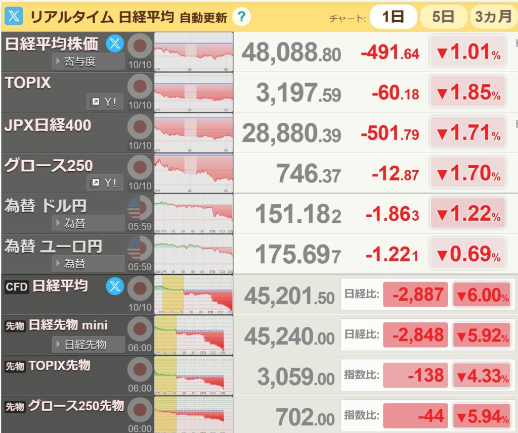 日経平均リアルタイム