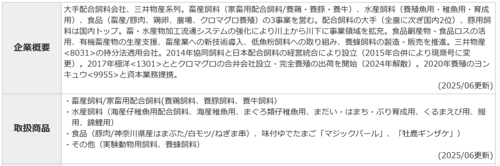 フィード・ワンの企業概要