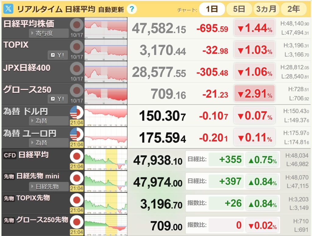 日経平均リアルタイム