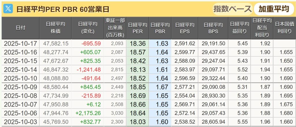 日経平均PER
