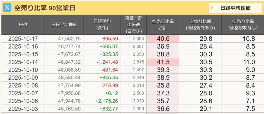 空売り比率