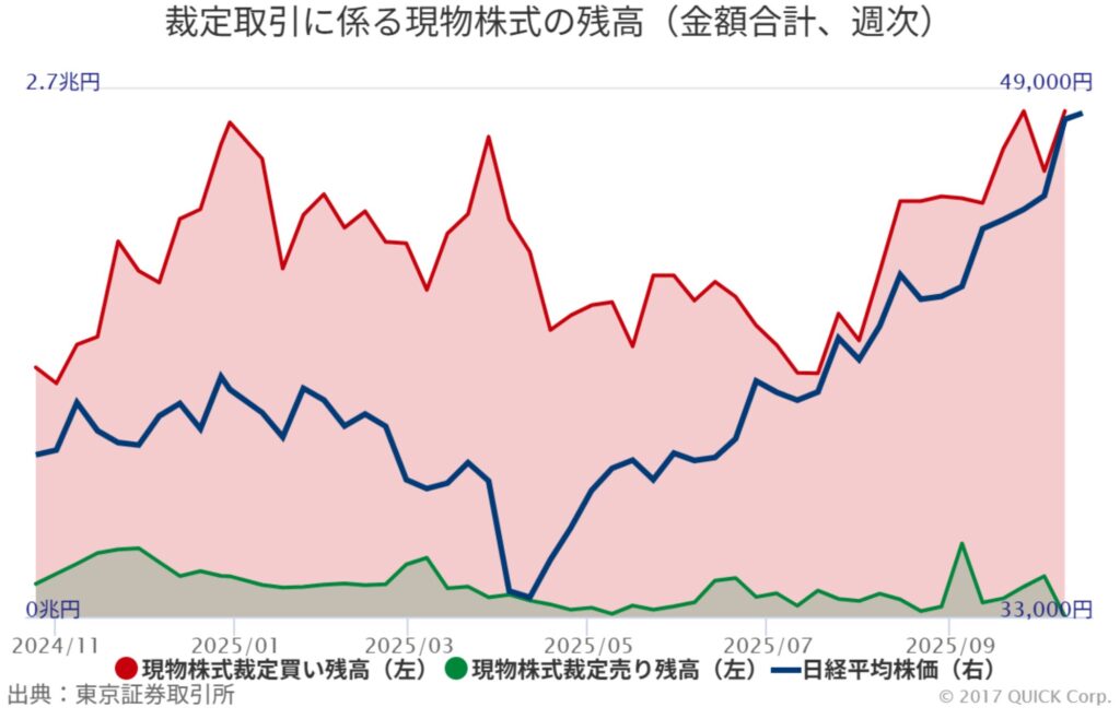 裁定買い残