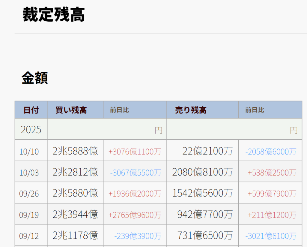 裁定買い残