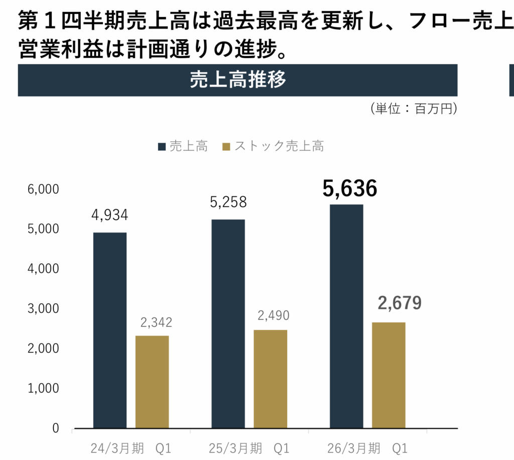 スターティアHDの決算資料