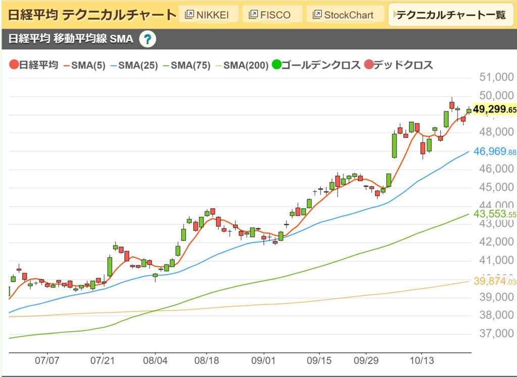 日経平均チャート
