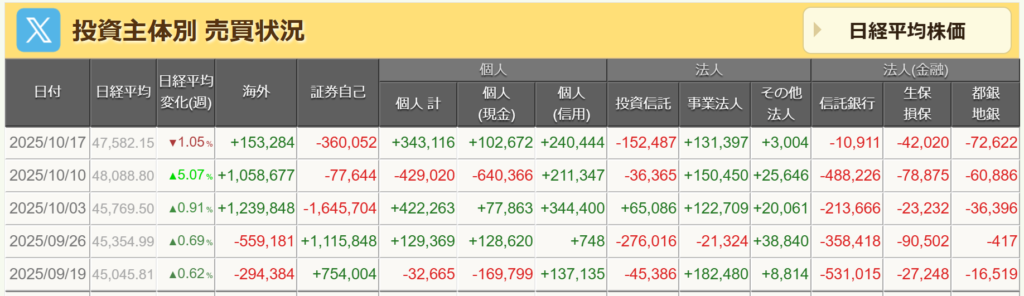 投資主体別売買状況
