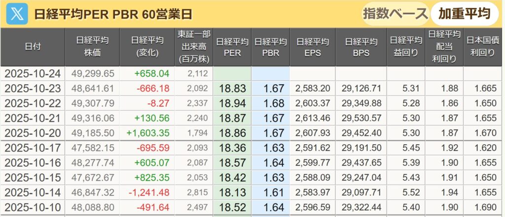 日経平均PER