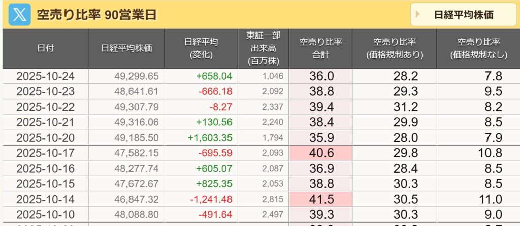 空売り比率
