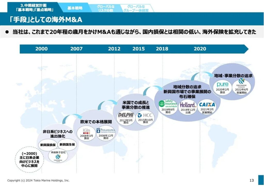 東京海上のM＆A