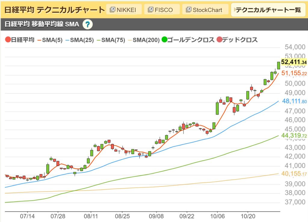 日経平均チャート
