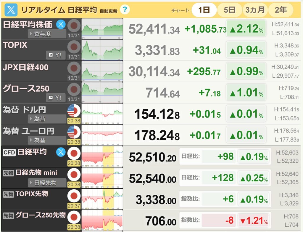 日経平均リアルタイム